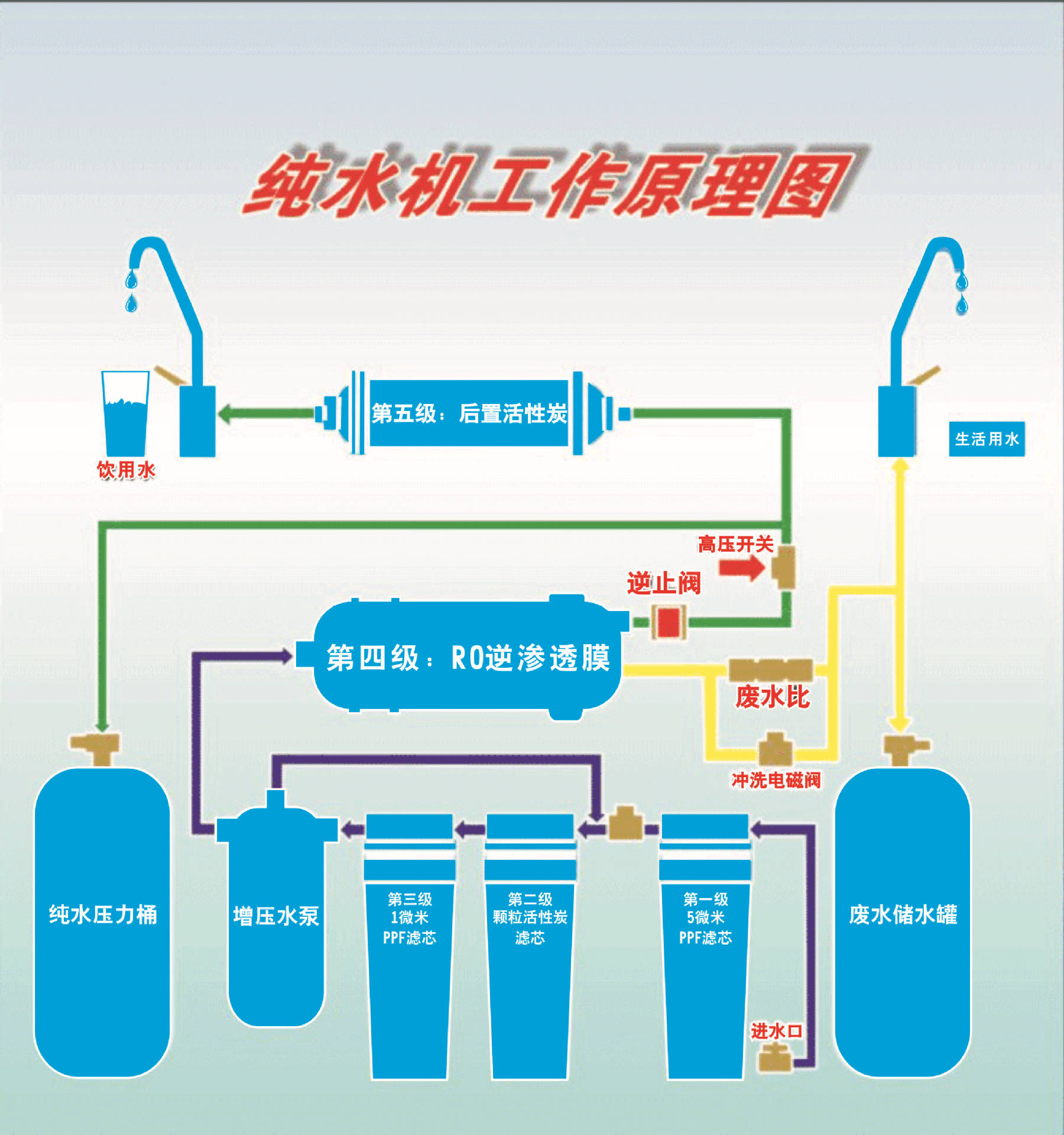 如何趁双十一拿下最具性价比的净水器指南