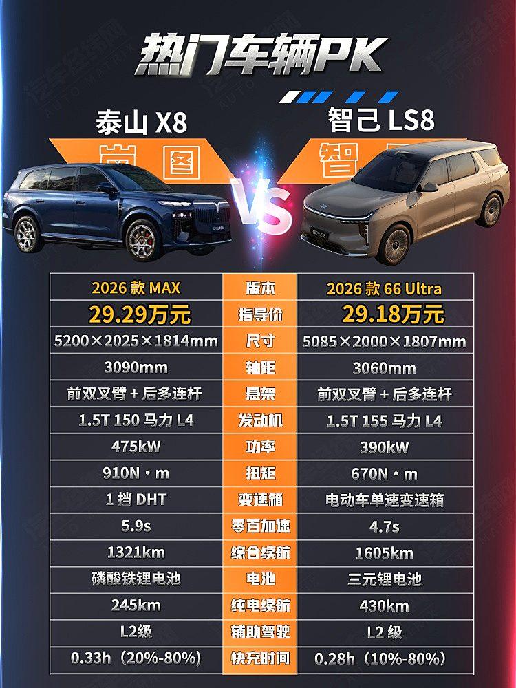 30万级高端SUV 岚图泰山X8与智己LS8你选谁?