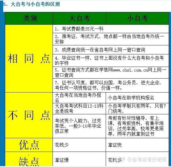 南充自考本科南充自考專科南充當地自考