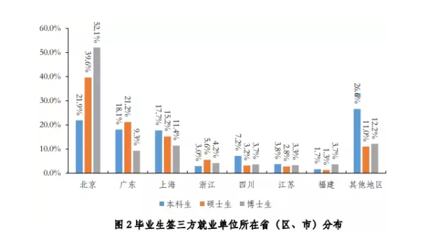 清華mba畢業生就業去向總結