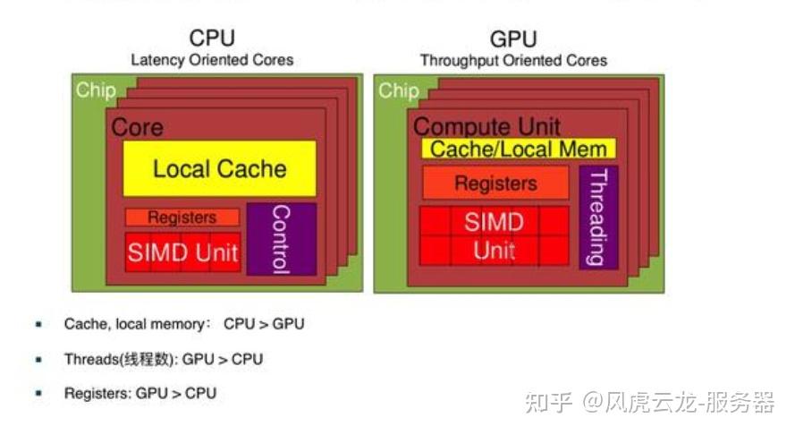 揭秘：深度学习加速背后的 GPU 并行计算 - 知乎
