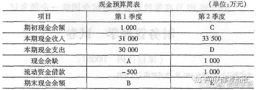 某公司2014年營業收入為20 000萬元,淨利潤為500萬元,資產負債表數據