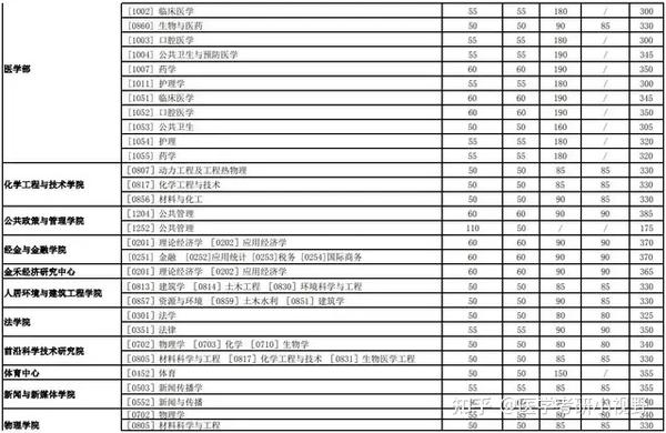 2023年西南交通大学希望学院录取分数线(2023-2024各专业最低录取分数线)_西南交通大学分专业录取分数线_西南交通2020年录取分数线