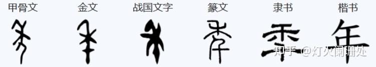 从字开始:“年” - 知乎
