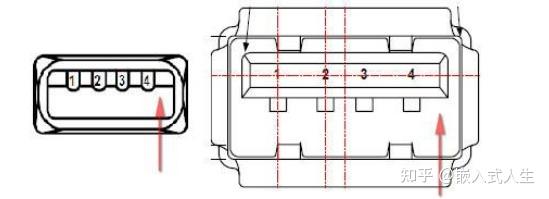 usb的学习一 - 知乎
