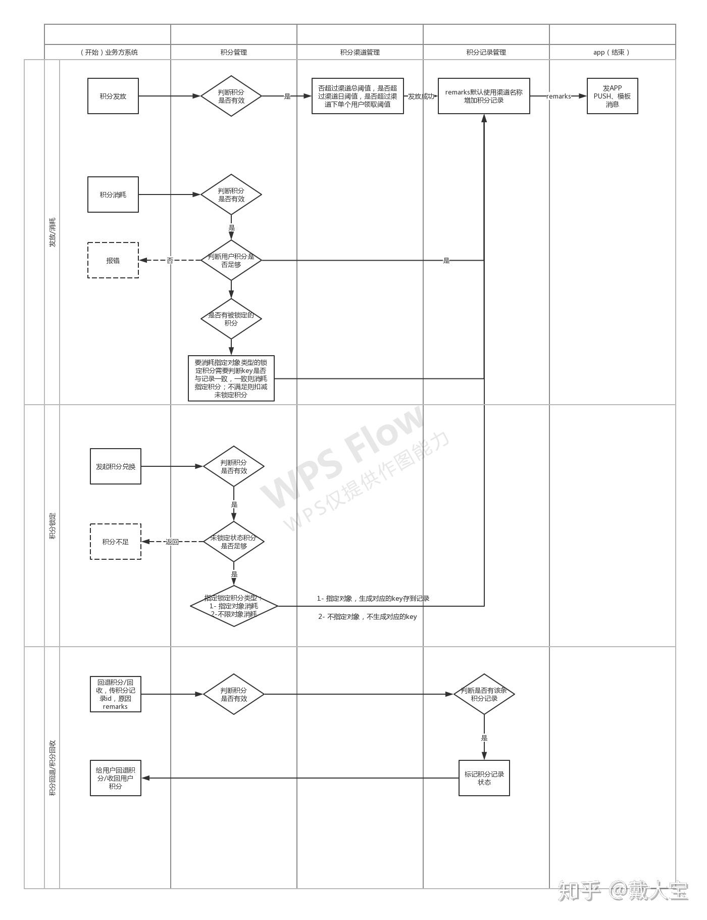 积分体系重构：支付产品如何通过动态权益玩法激活用户忠诚度 (建立积分体系)-初仟社区