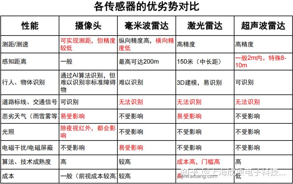 雷达车的作用和用途图片