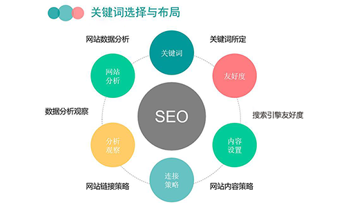 seo免费自学的网站哪个好（seo免费自学的网站）