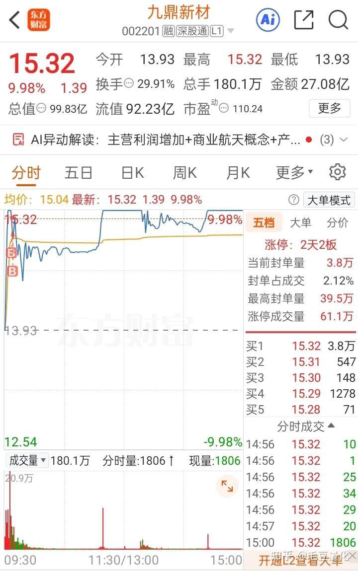 20260422复盘：趋势慢牛行情，策略稍显吃亏 - 知乎