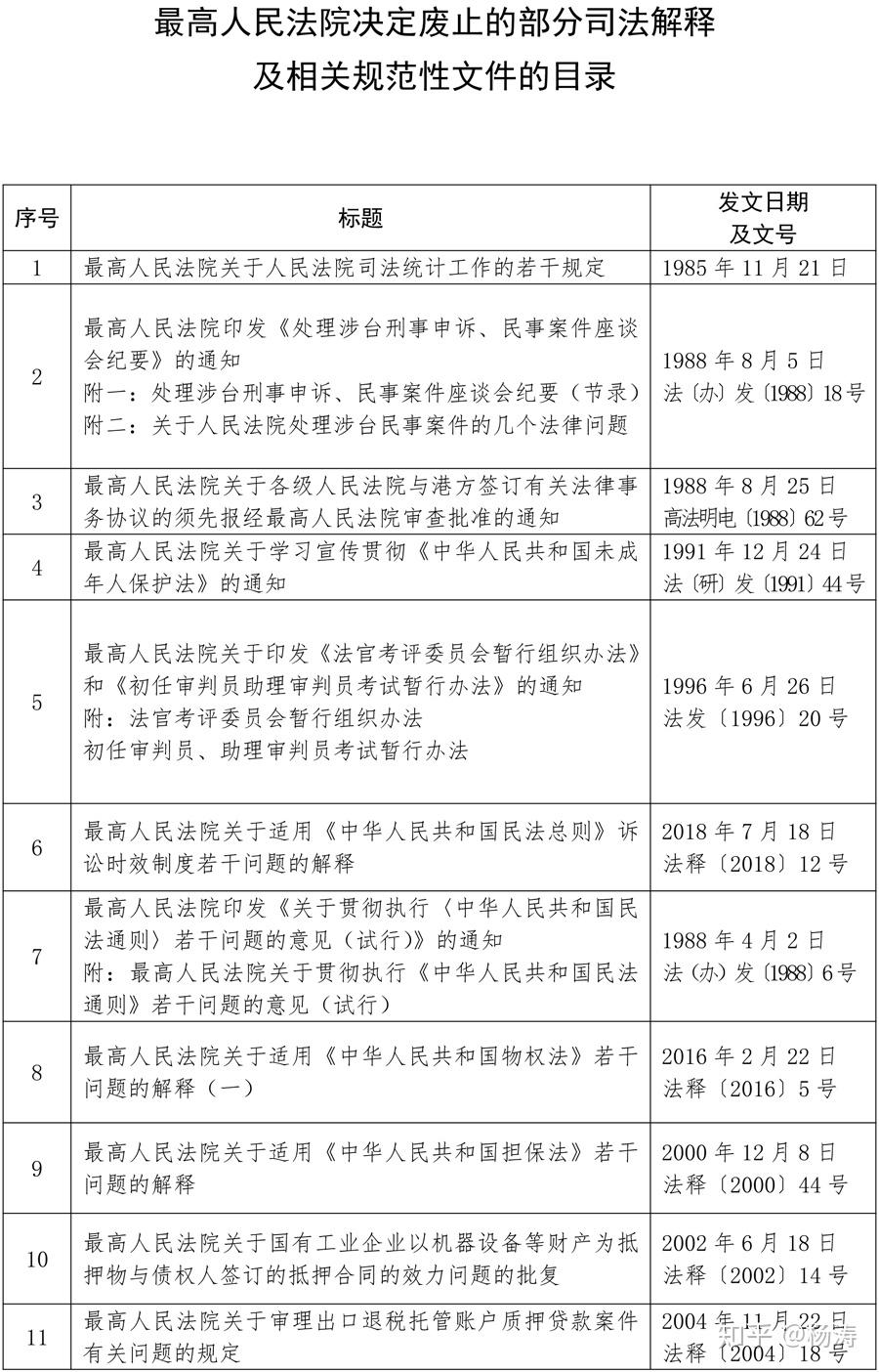 最高人民法院关于废止部分司法解释及相关规范性文件的决定法释202016