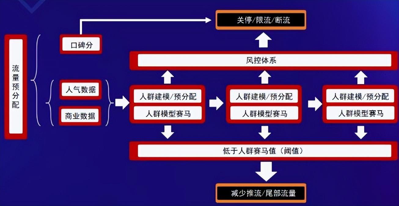 2万字长文,深度拆解2022年抖音最新算法与玩法 - 知乎