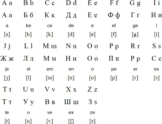 可以用拉丁字母或西里尔字母来写