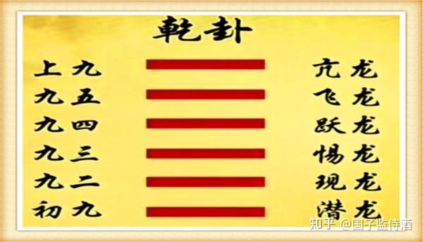 易经乾卦初九爻潜龙勿用 - 知乎