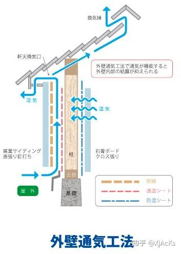 在日本购买注文住宅时的注意点 5 阳台的外壁也要通气 知乎