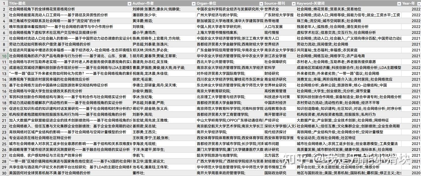 一文读懂社会网络分析(SNA)理论、指标与应用- 知乎