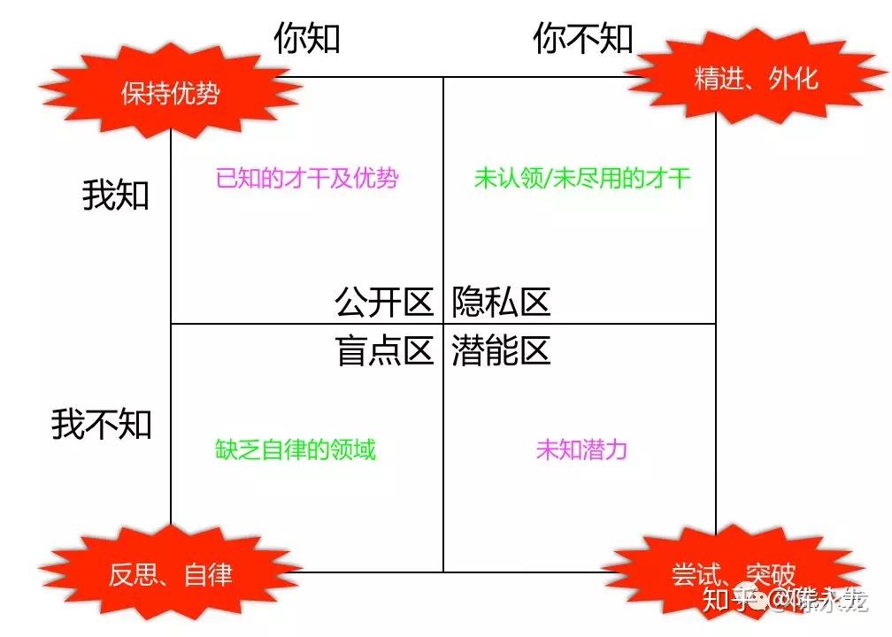 34 个才干主题,盖洛普优势识别器是一个描述天赋的一种语言,只是借助