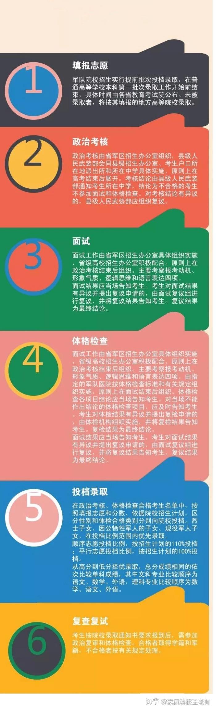 视力军校_对视力无要求的军校专业_不限视力的军校及专业