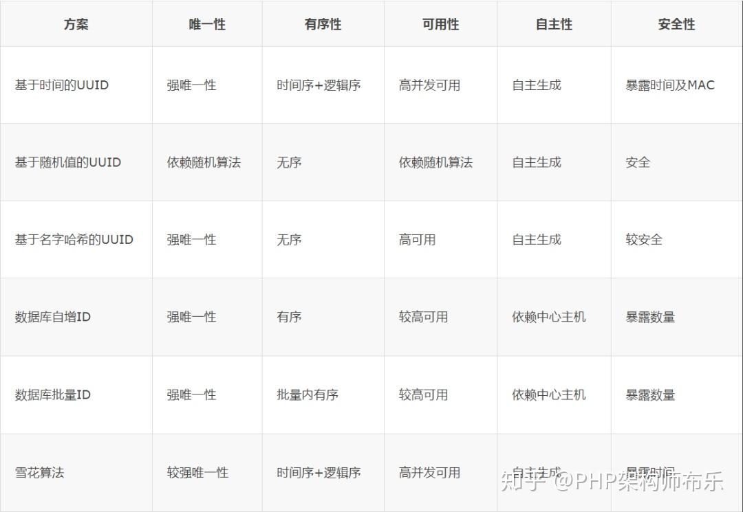 深入解析IPv6