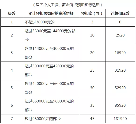 劳务报酬稿酬特许权使用费三税所得如何计税