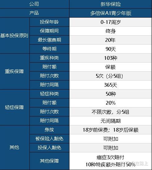 新华青少年多倍版重疾险a1款值得买吗