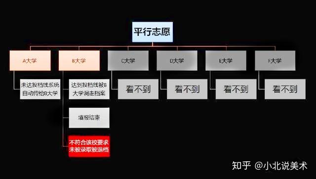 平行志愿填報技巧及注意事項_平行志愿怎么填報技巧_平行志愿填報技巧沖一沖