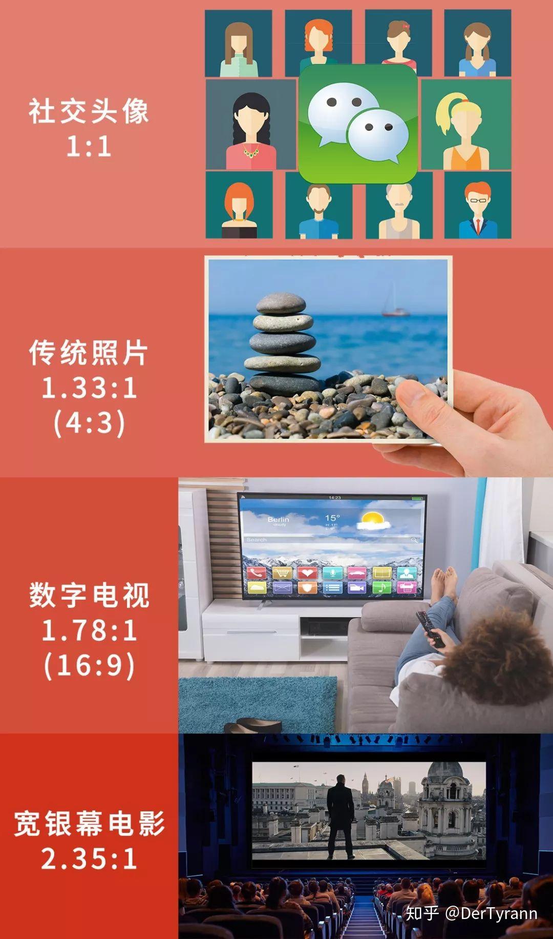 1.什么是画幅比例(aspect ratio)
