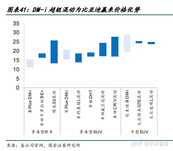 汽车行业专题:电动潮流下行业新变局将至,洗牌中谁能突出重围?插图1313 汽车行业专题:电动潮流下行业新变局将至,洗牌中谁能突出重围?插图1313