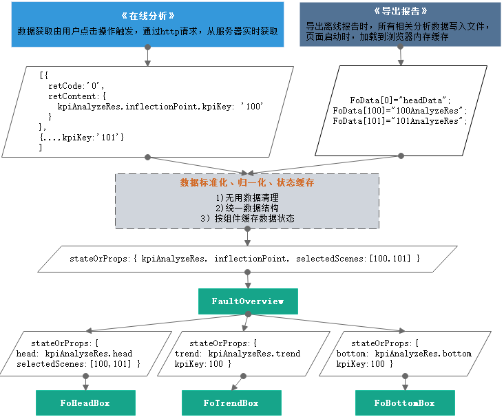 耗時1年的前端技術框架切換之旅