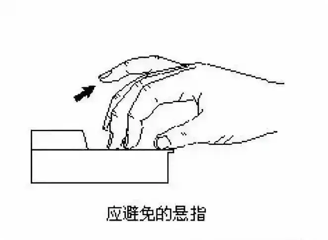 琴童正確標準手勢對照簡圖及糾正方法