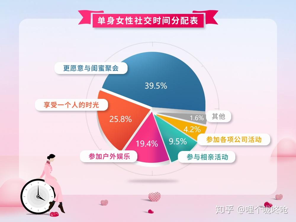 我主良緣年終婚戀調查外界壓力成女性脫單第一殺手