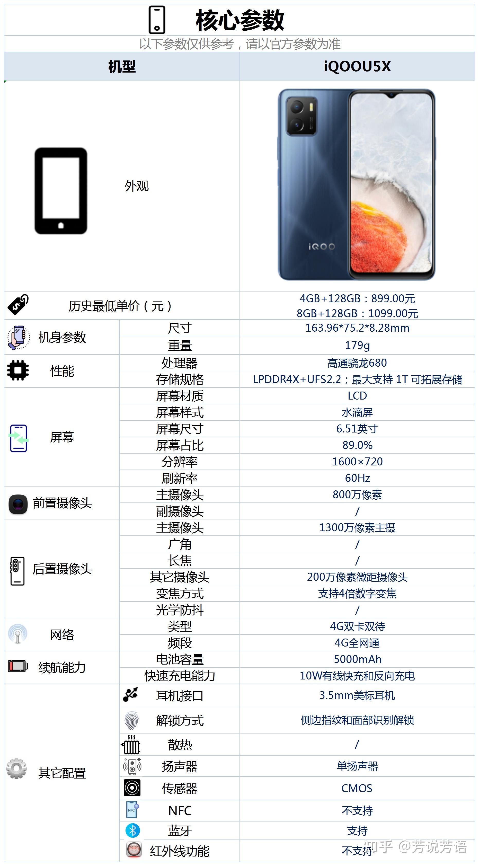 iqoou5x开启预售骁龙680处理器lcd屏幕售价899元起