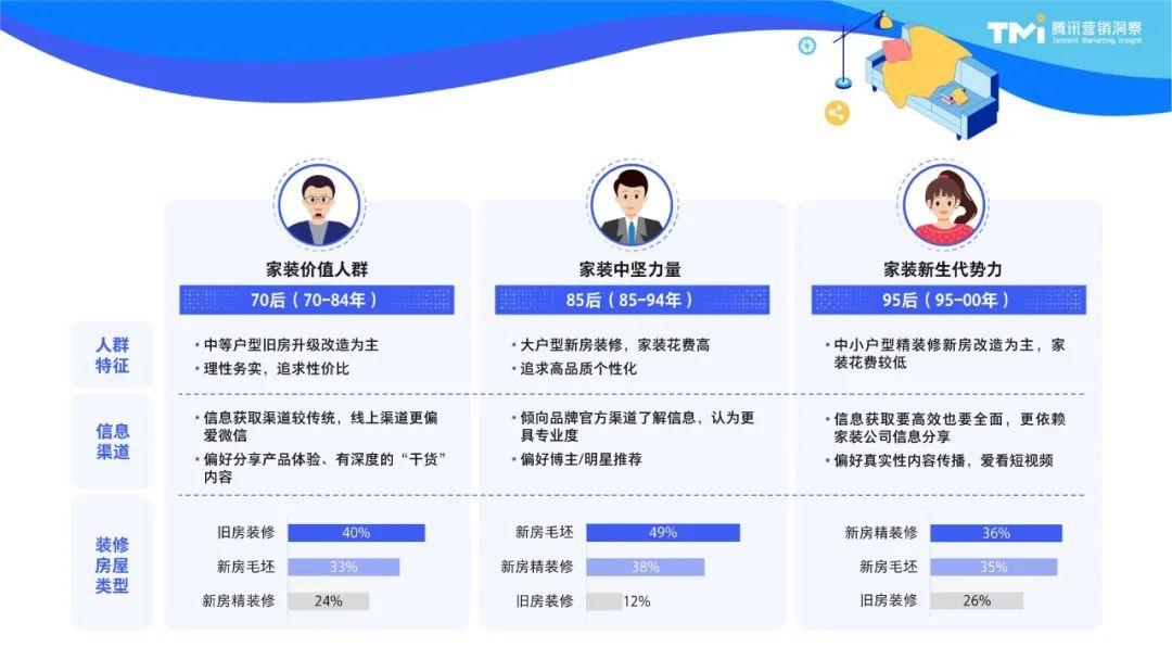 2023家居消费新趋势:用“好内容”拿捏三大代表人群! - 知乎