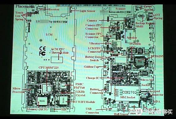 说说手机那些事儿 篇一：智能手机制造与硬件构成浅析 - 知乎