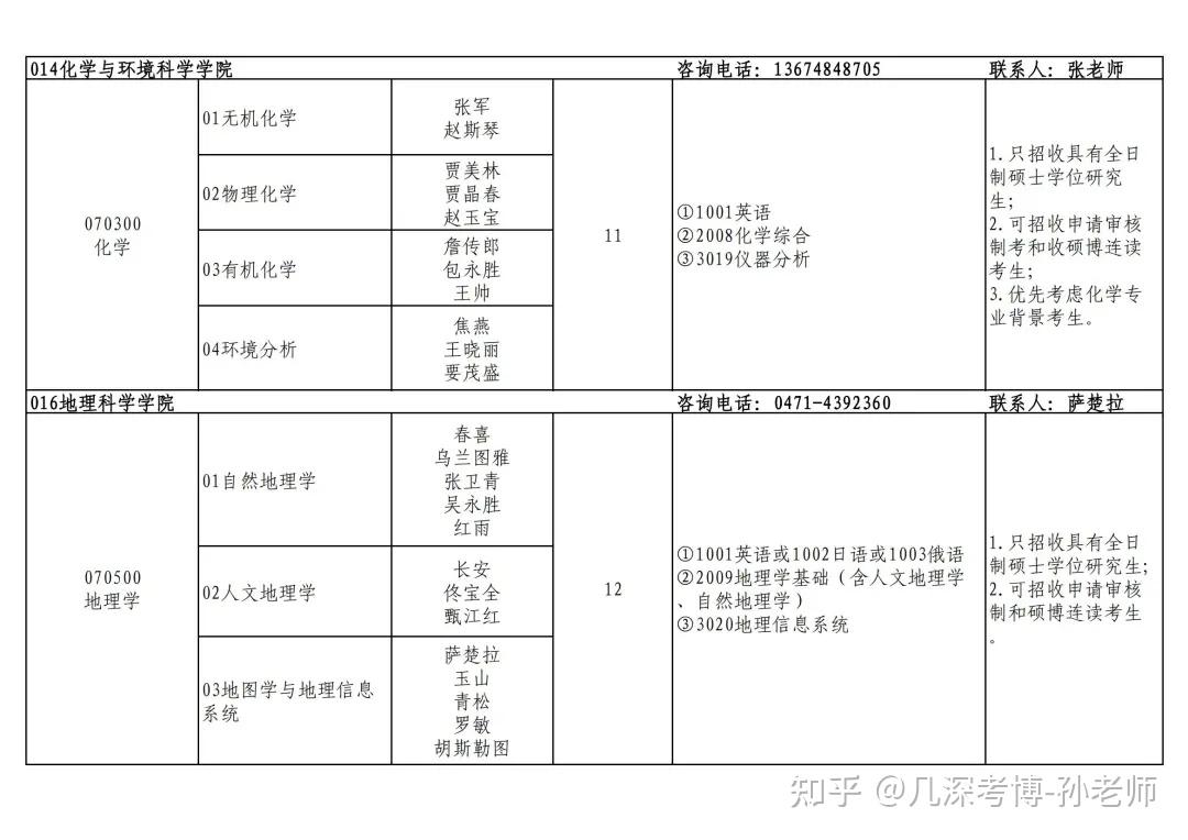 内蒙古师范大学2025年招收攻读博士研究生招生简章（含教育博士） - 知乎