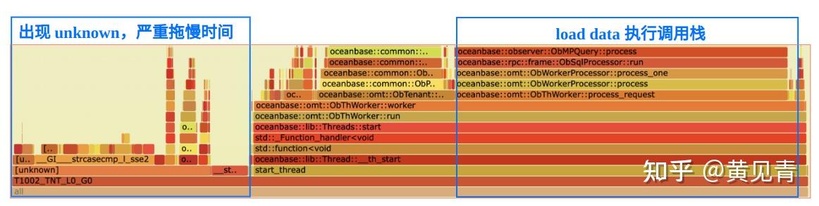 Difftime Function In R 2022 OceanBase 数据库大赛决赛经历分享 - 知乎