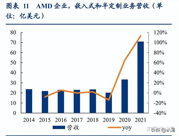 AMD服务器CPU与竞品对比：性能、价格、生态全解析 (amd服务器cpu天梯图)