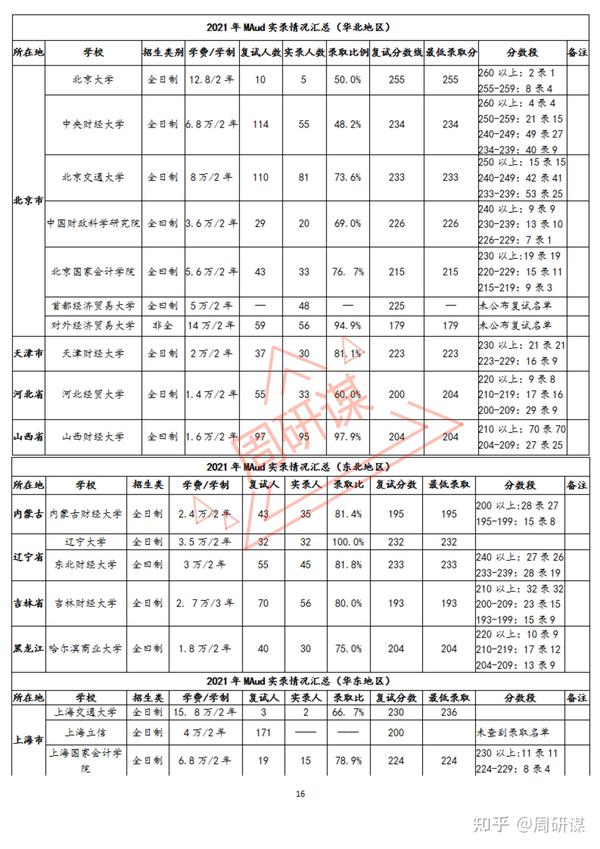 安徽会计从业资格证考试_安徽会计从业资格证考试时间_安徽会计从业资格考试分数线