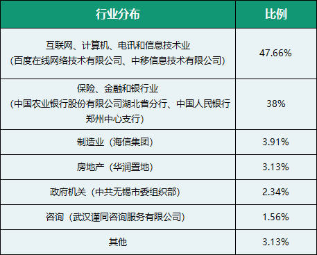 中南财经政法硕士就业率（中南财经政法大学研究生毕业

去处
）