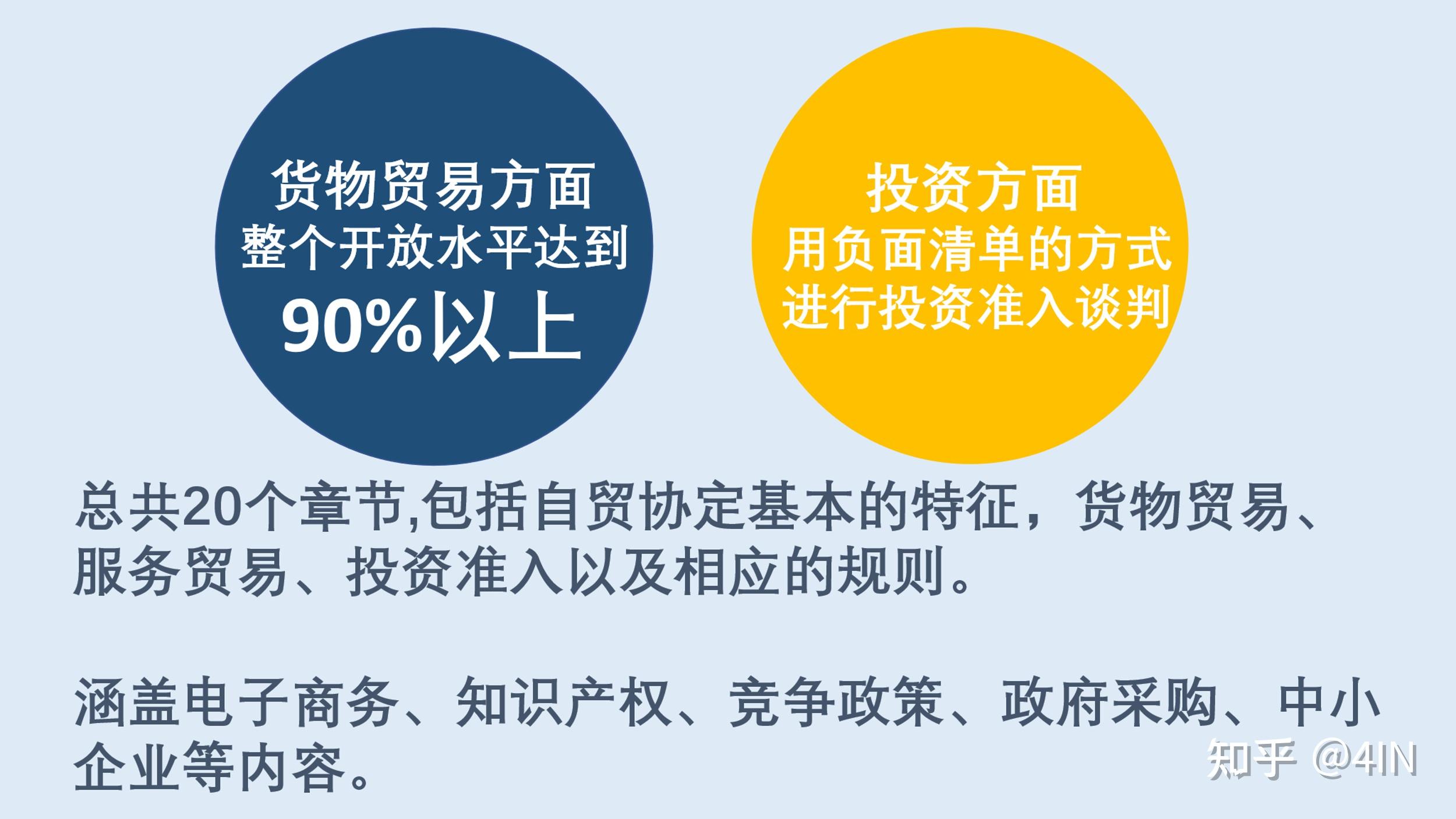 请问RCEP和FTA的区别是什么 知乎