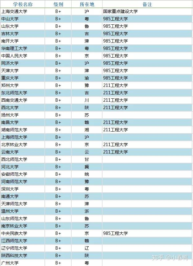 二本美术大学排名_二本大学排名及分数线(3)