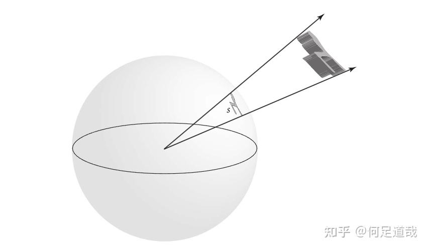 3.8 球面几何 (Spherical Geometry) - 知乎