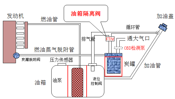 汽车油箱原理图图片