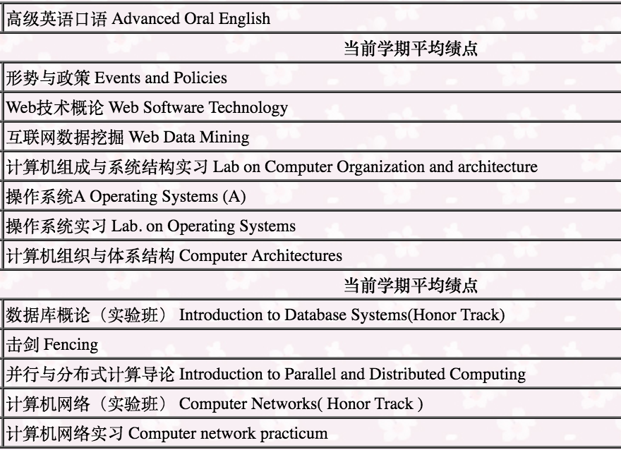 大一非计算机专业学生如何规划自学计算机?