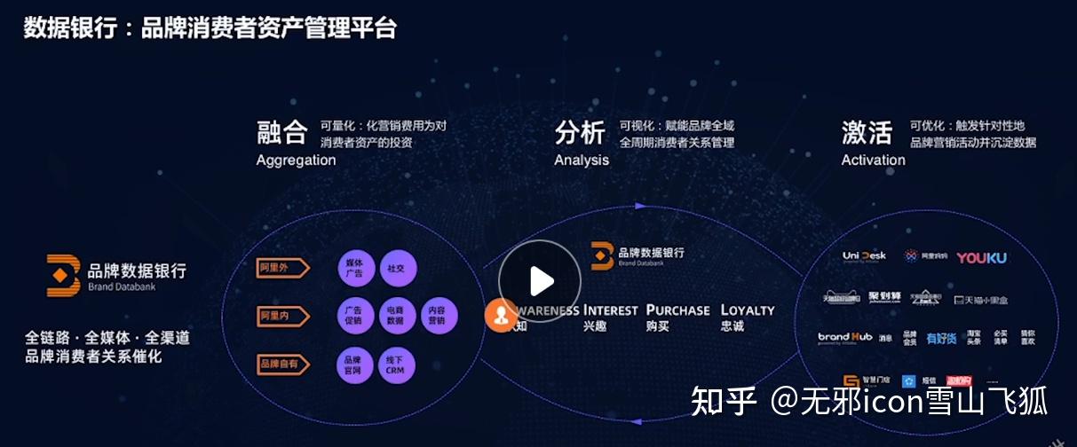 数据银行价值作用