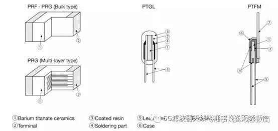 射频打基础之----电阻-射频电路原理图