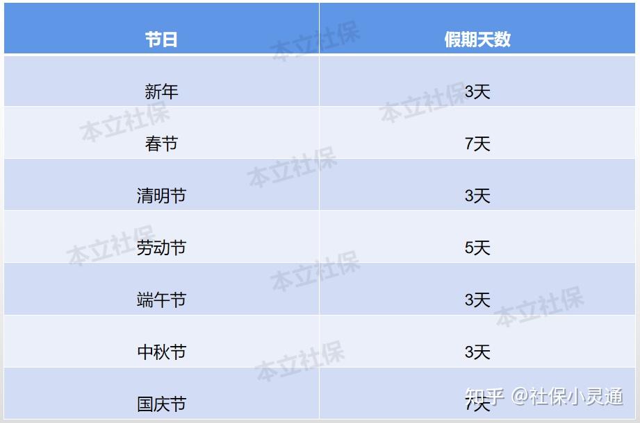 2022年法定节假日天数图片