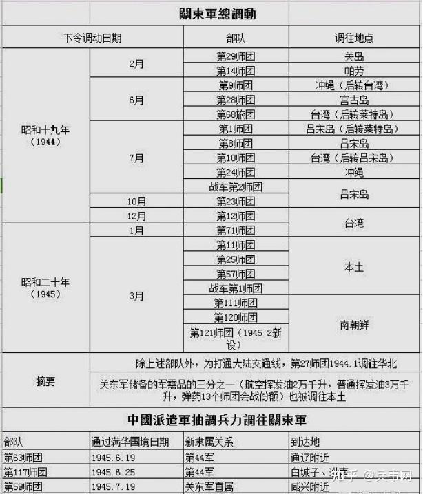 抗日战争之时日本关东军始终在东北三省为何没有选择南下呢