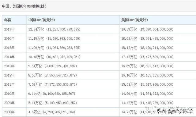 阿里巴巴为gdp贡献了多少_2020年全国GDP超100万亿元,重庆贡献了多少(2)