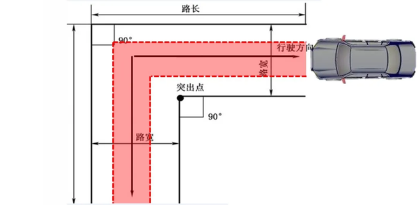 驾校直角转弯尺寸图片图片