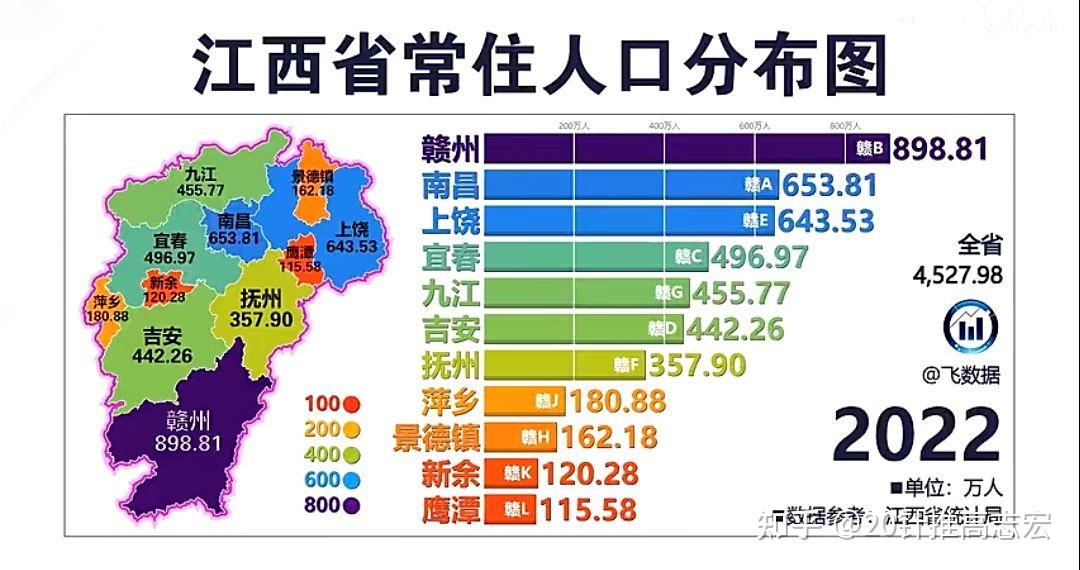 简明扼要系列赣语的所有方言片种类及其各自具体分布地区